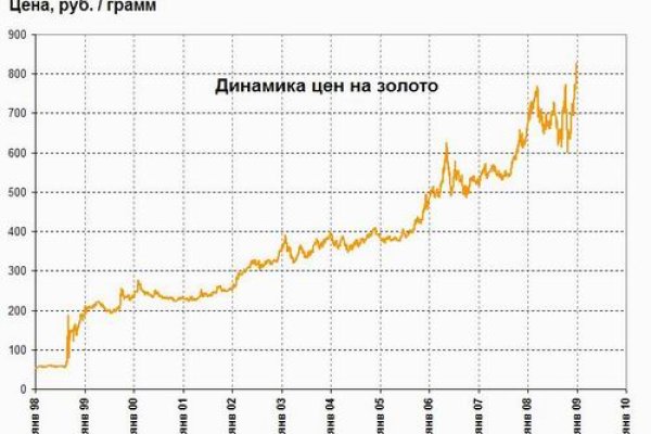 Официальный сайт кракен kraken
